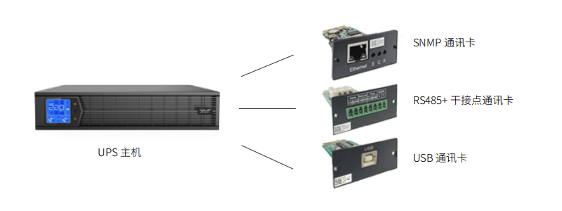 科華YTR系列單進(jìn)單出UPS（1-10KVA）機架式