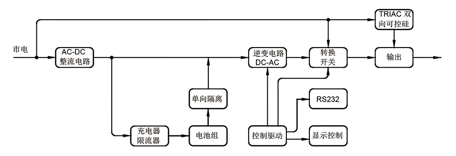 系統(tǒng)框圖