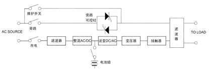 工作原理圖